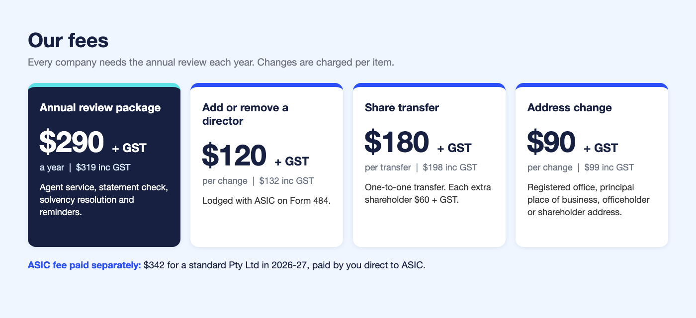 Resolve Business Solutions ASIC agent fees: annual review package $290 plus GST a year, director change $120, share transfer $180, address change $90