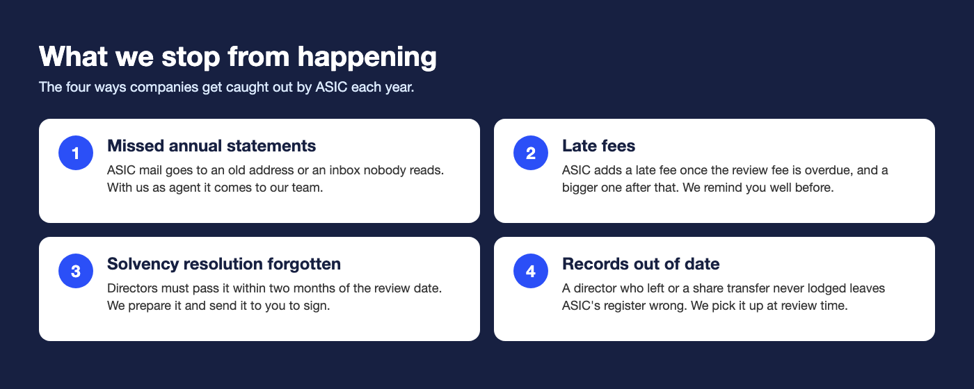 Four ASIC problems Resolve prevents: missed statements, late fees, forgotten solvency resolution, out-of-date records