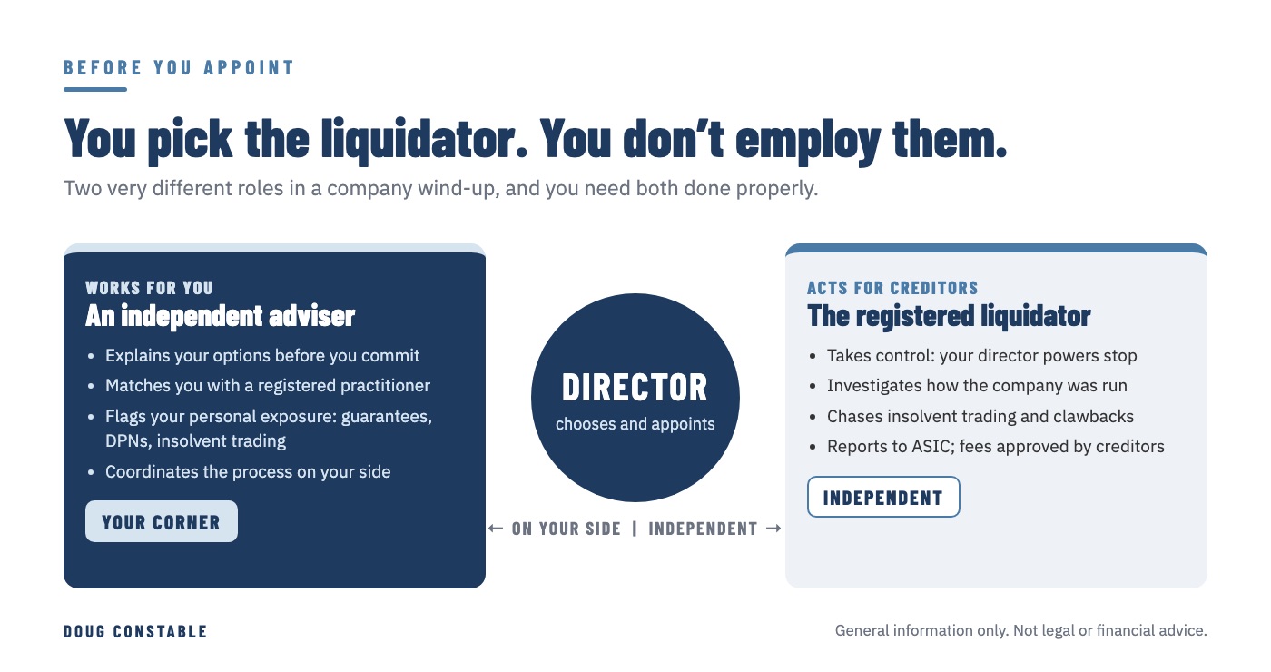 Diagram: the director appoints the liquidator, who acts independently for creditors, while an independent adviser works for the director