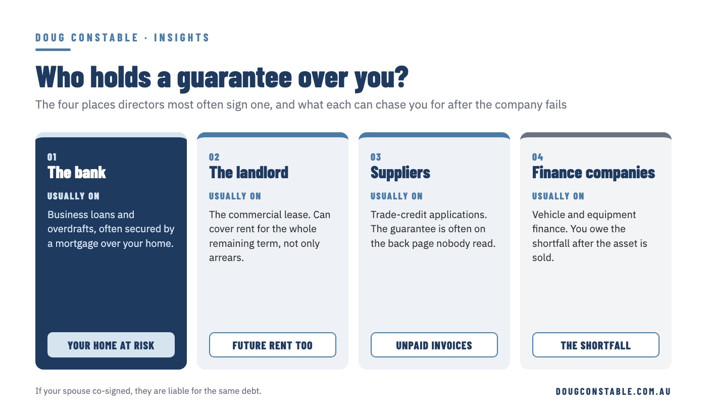 Chart showing common personal guarantees held by banks, landlords, suppliers and finance companies, and what each can claim after the company fails