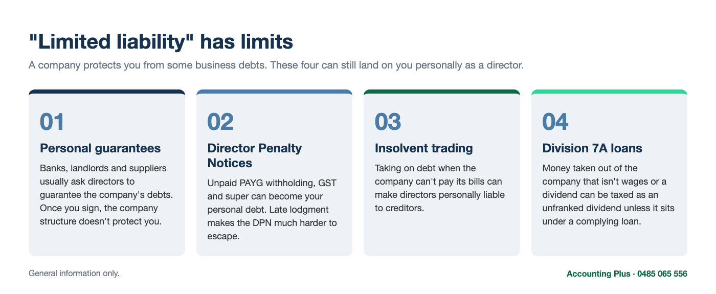 Four ways company directors can still be personally liable: personal guarantees, Director Penalty Notices, insolvent trading and Division 7A - Accounting Plus