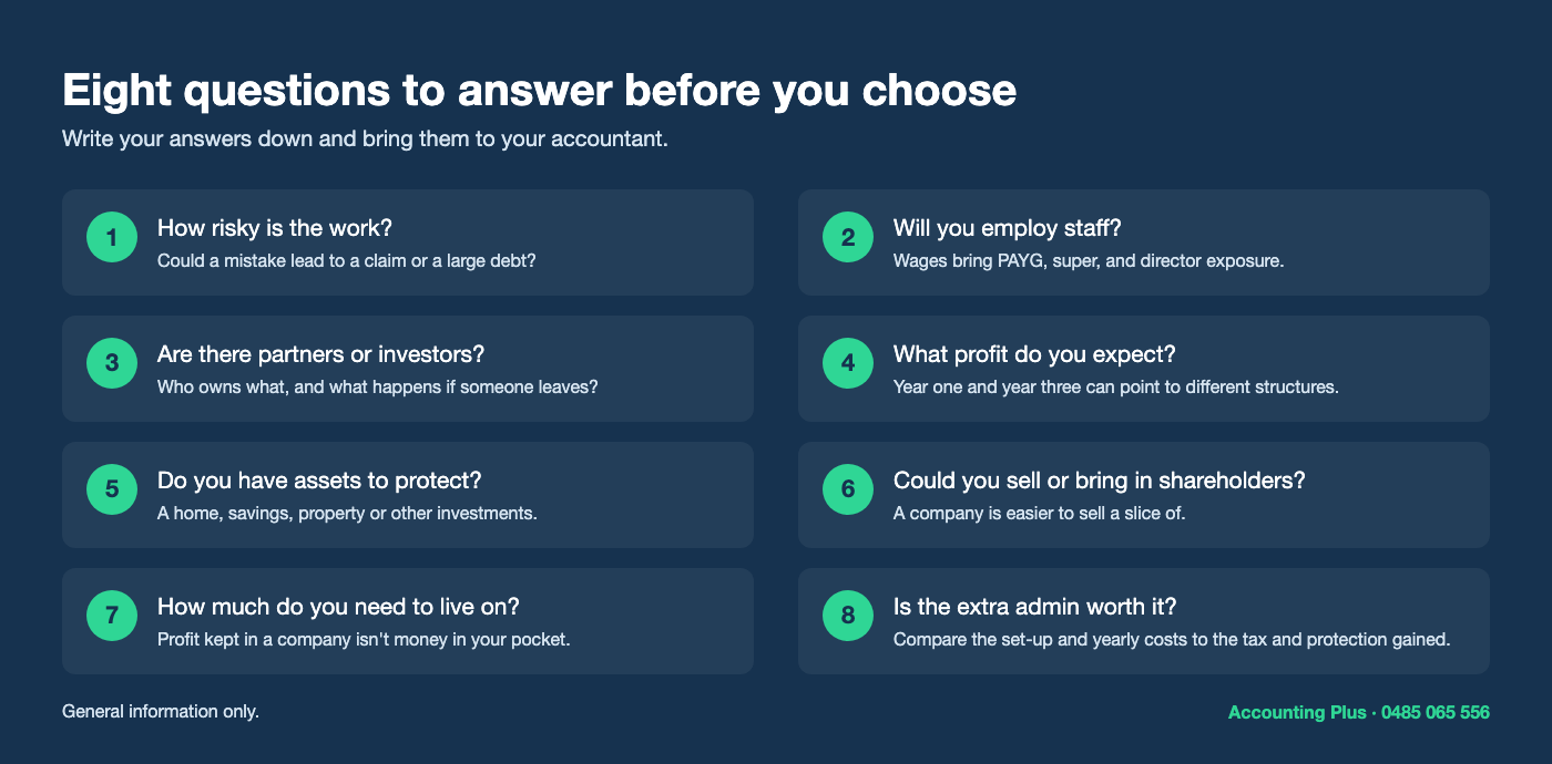Eight questions to answer before choosing a business structure - Accounting Plus
